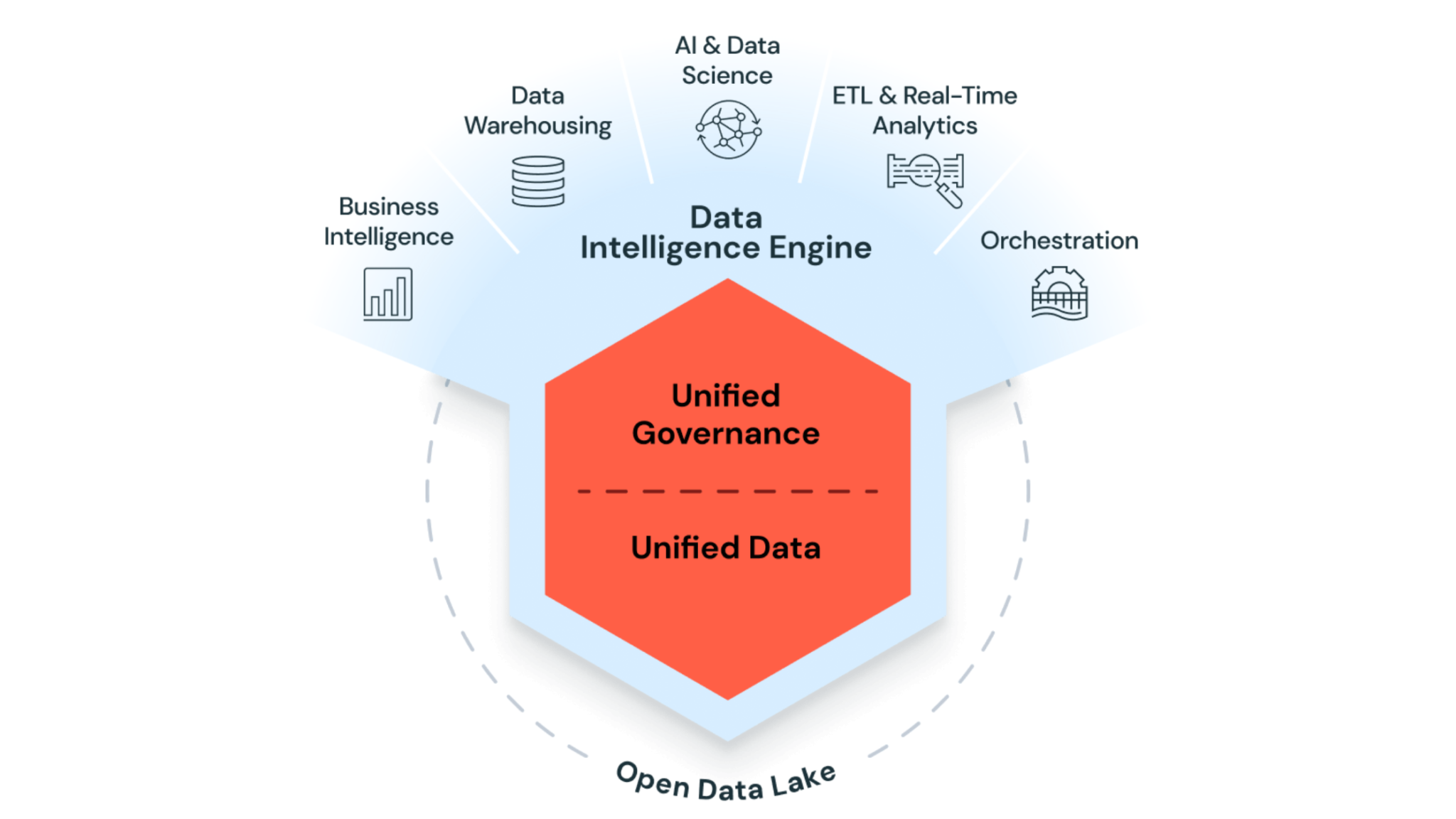¿Qué es Databricks y para qué sirve? | IT-NOVA