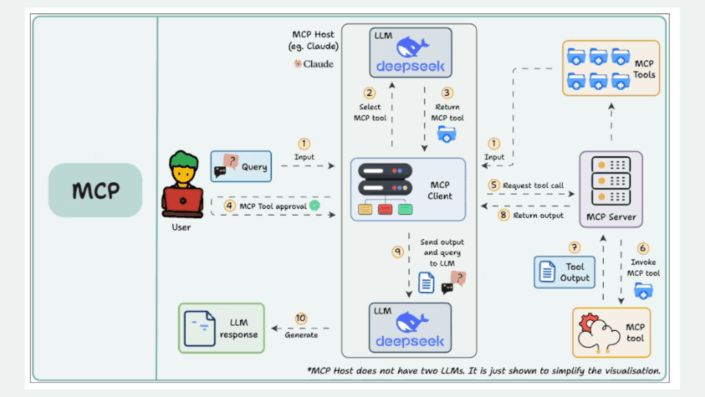 qué es mcp o model context protocol? #mcp... Qué es el Model Context Protocol (MCP) y por qué es importante | IT-NOVA