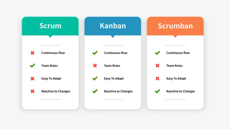 comparacion-entre-metodologias-agiles-scrum-y-kanban-it-nova