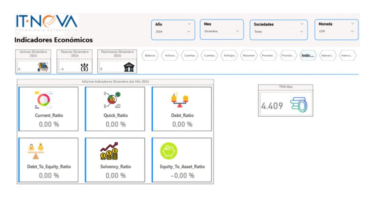 dashboard de jaspersoft it-nova