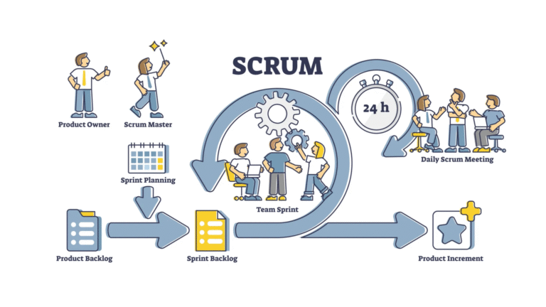implementacion-de-metodologia-scrum-en-empresas-it-nova