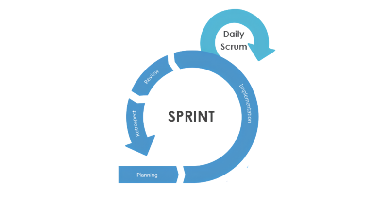 proyectos-por-sprints-que-son-it-nova