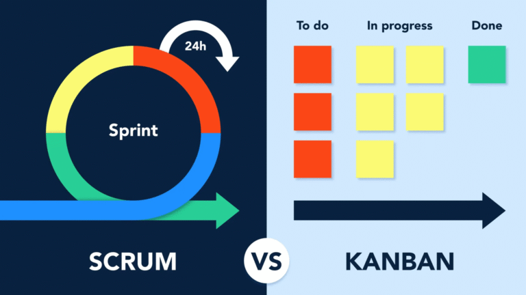 scrum-y-kaban-metodologias-de-productividad-it-nova