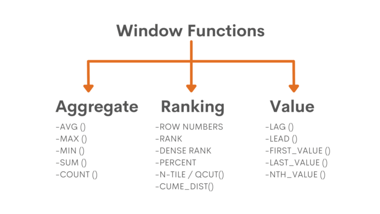 uso-de-windows-functions-en-la-optimizacion-de-queries-sql-it-nova