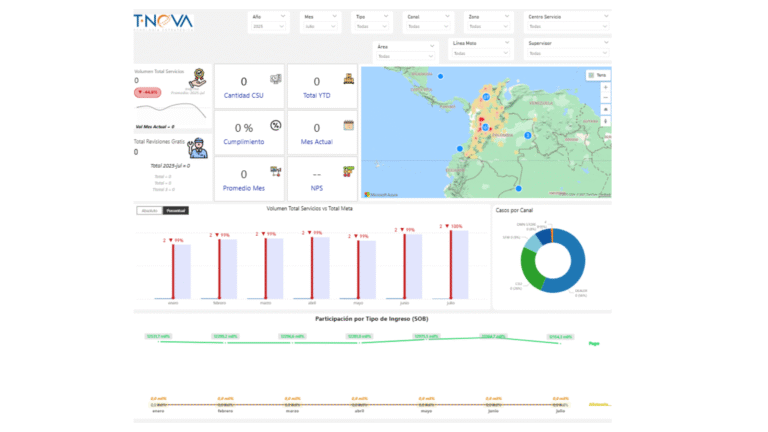 visualizacion de datos en jaspersoft -it-nova